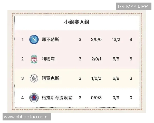 武汉篮球队以52分领跑欧锦赛积分榜展现强劲实力 武汉篮球队以52分领跑欧锦赛积分榜展现强劲实力