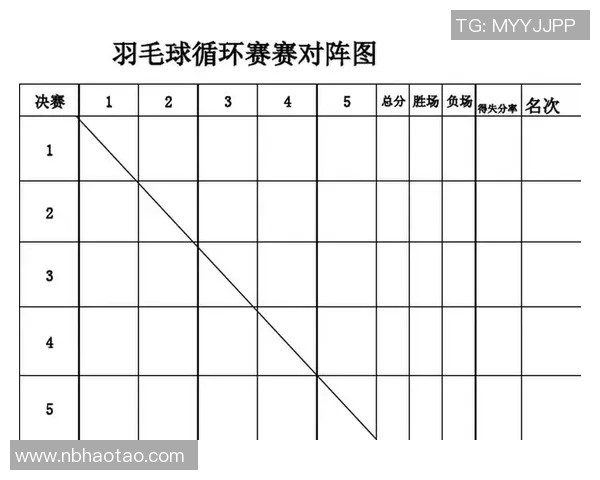 武汉羽毛球队的节奏体系与羽毛球战术的深度解析与应用探讨