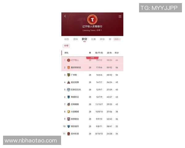 重庆足球队在邀请赛中以94分高居积分榜首位展现强劲实力