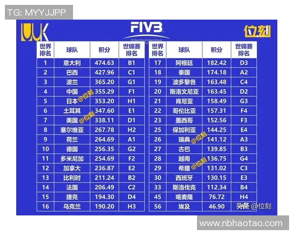 2026排球团队协作排行榜:深圳排球队位居第7名 2026排球团队协作排行榜:深圳排球队位居第7名