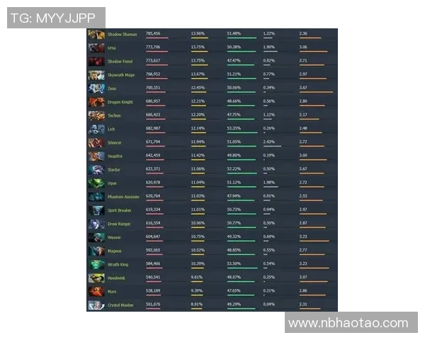 2026DOTA2心理素质排行榜：V5位居第6名