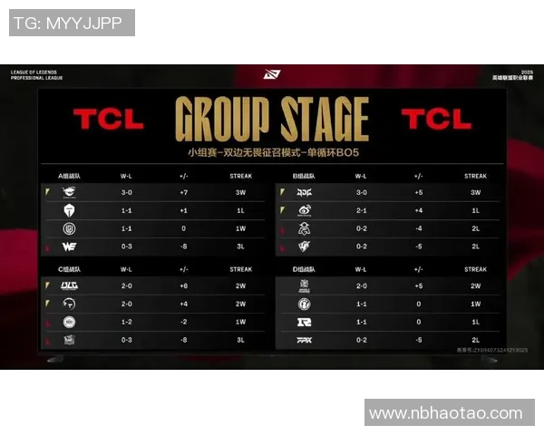 全明星赛积分榜：LNG以81分领跑