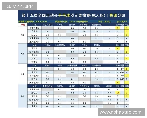 最新乒乓球节奏TOP10:广州乒乓球队领跑 最新乒乓球节奏TOP10:广州乒乓球队领跑