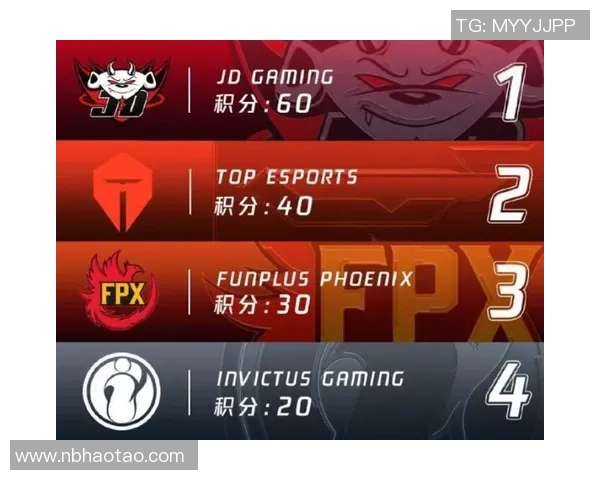 洲际赛积分榜：TES以78分领跑